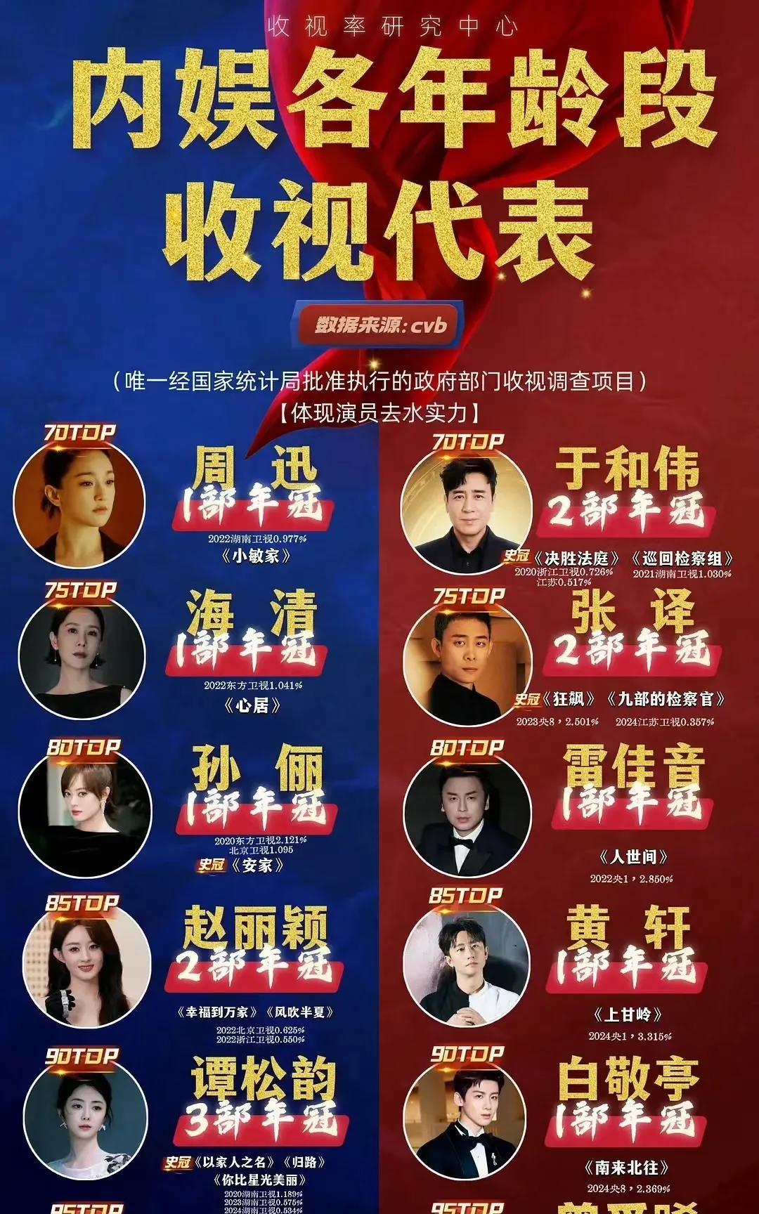 这张收视代表图真的让谭粉低调不了啊！就想来大肆宣扬的夸一夸谭松韵！谭松韵是怎么做