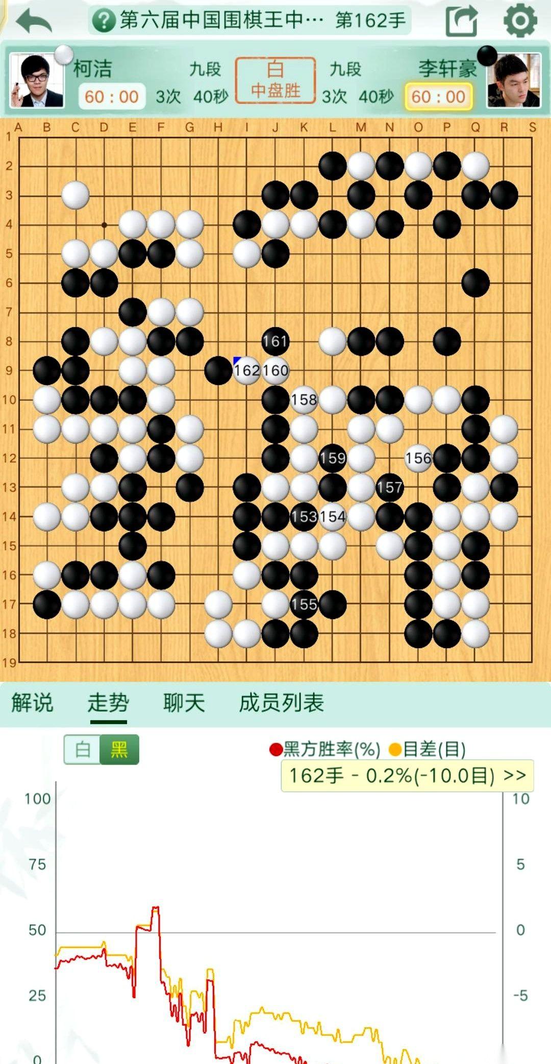 中国围棋王中王争霸赛胜者组的这盘棋，外界原本以为会是一场火星撞地球的绞肉战。结