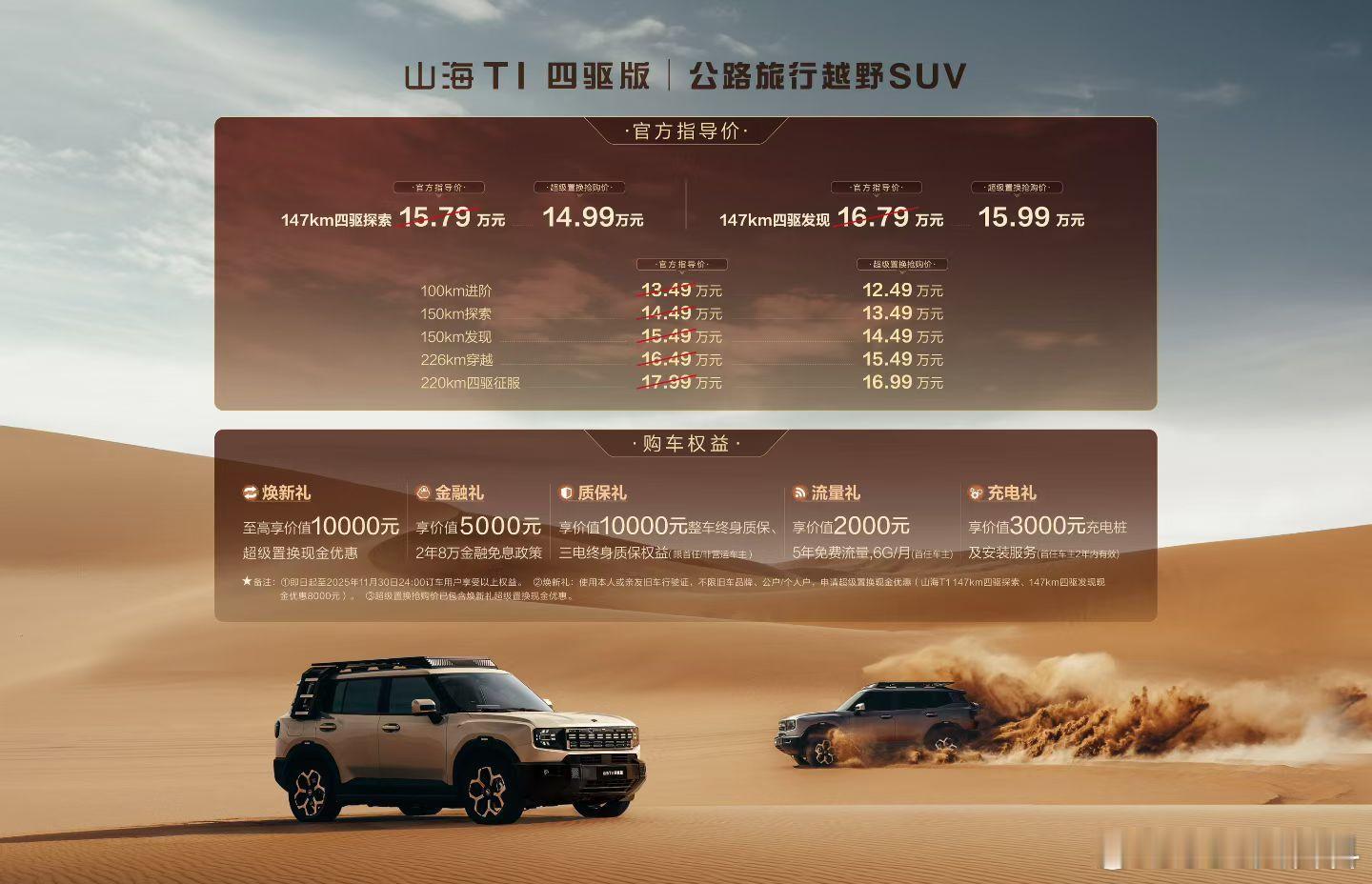 捷途山海t1上新147km四驱探索版/发现版，售价15.79/16.79万元。