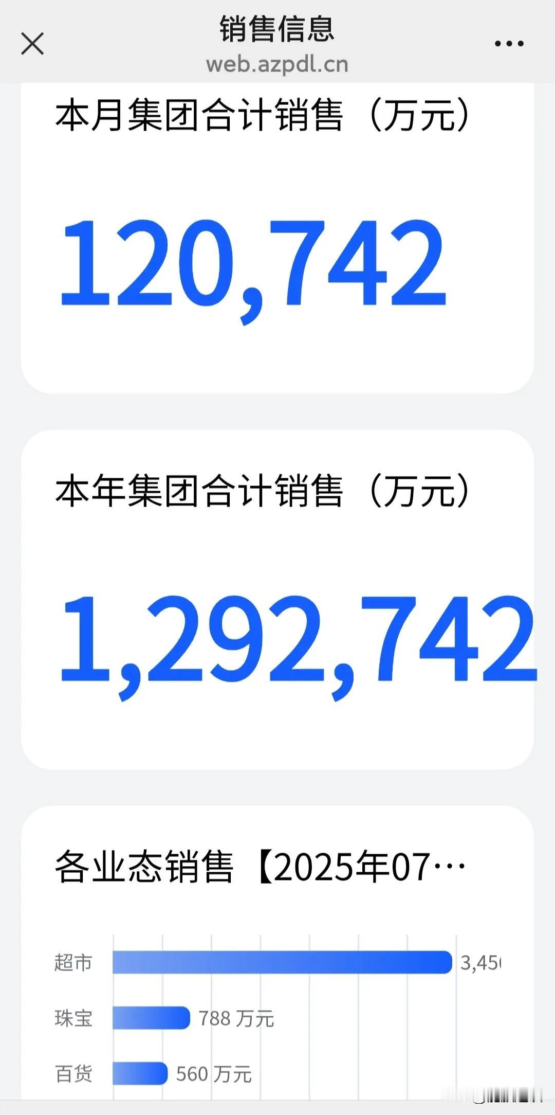 难怪胖龙来成为商超界天花板，原来于东来创业初期这样分配金钱。胖东来被誉为现如