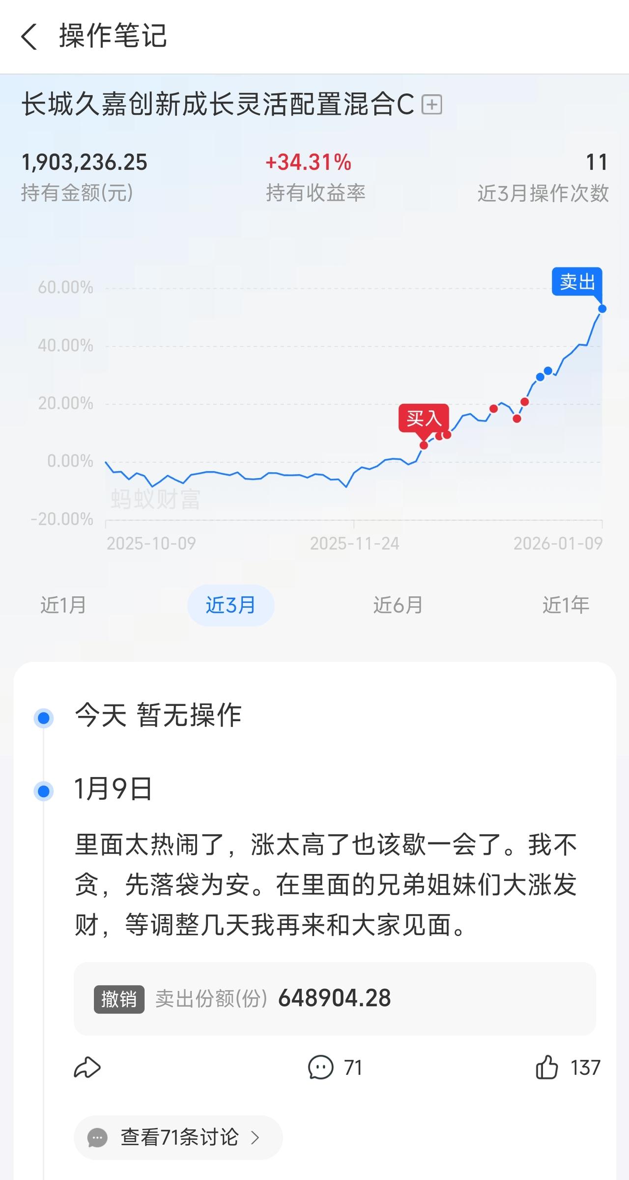看看人家这操作，这精准程度，像是看着这条线买的一样，一个月收益率34%.。今天