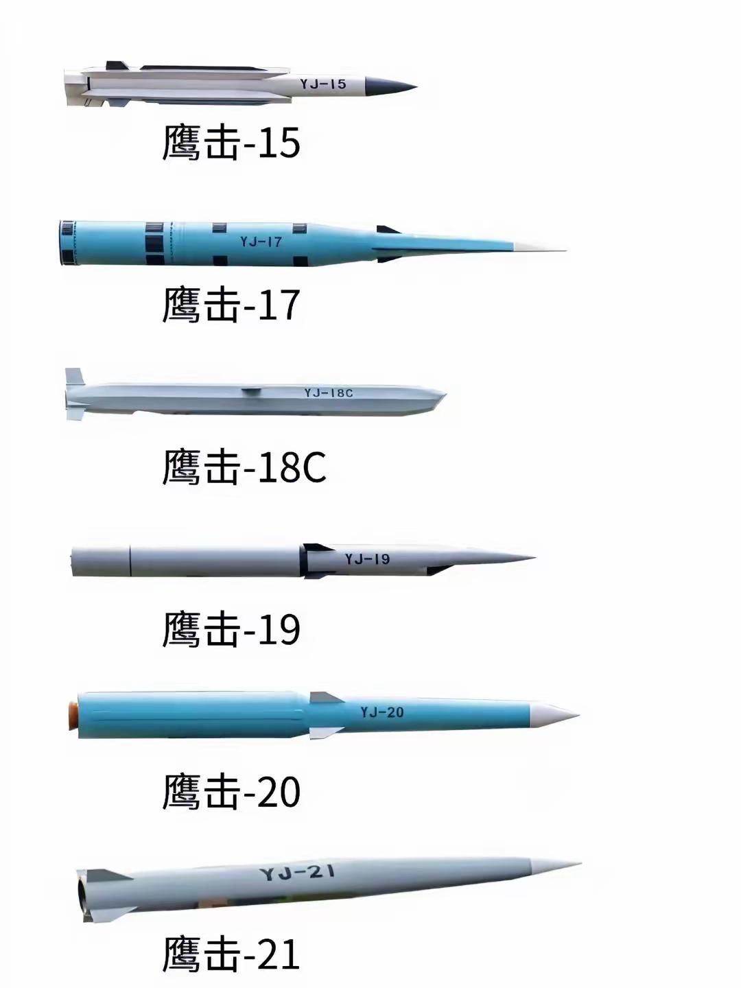 全球范围内，导弹型号、战斗机型号等，很少有连号的，这次鹰击系列导弹实现了五连号！