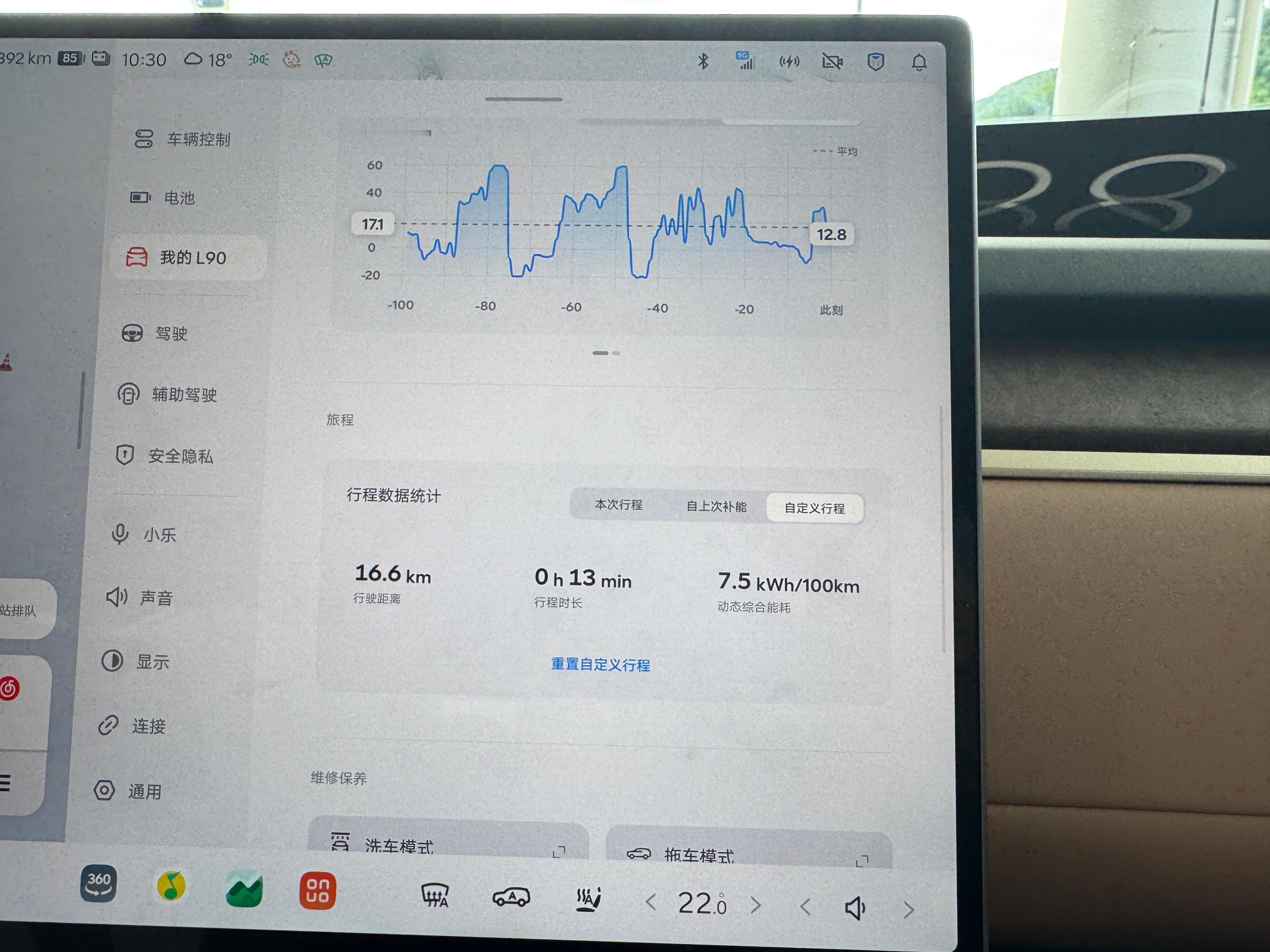 乐道L90高速能耗实测[666]车身轻量化的优势这不就显现出来了嘛✅第一