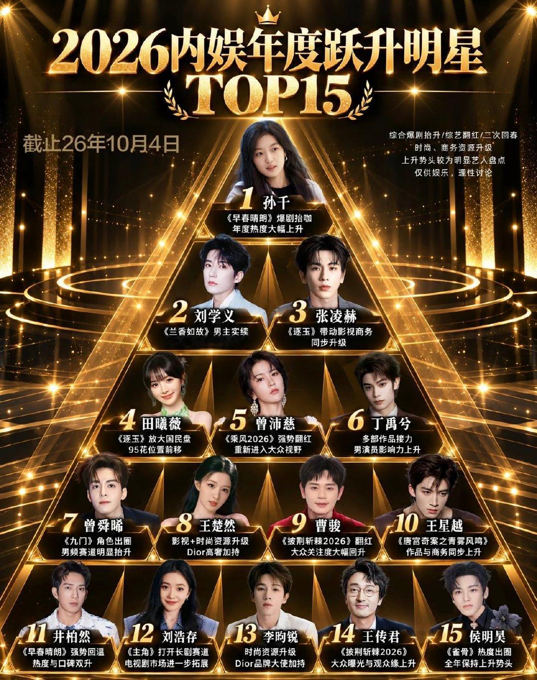 2026内娱年度跃升明星TOP15​