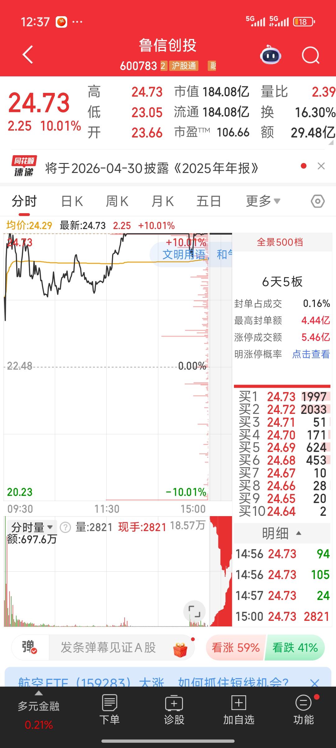 复盘近期表现强于金风科技的鲁信创投。此前一直不解，持股蓝箭航天且持股比例更低的鲁