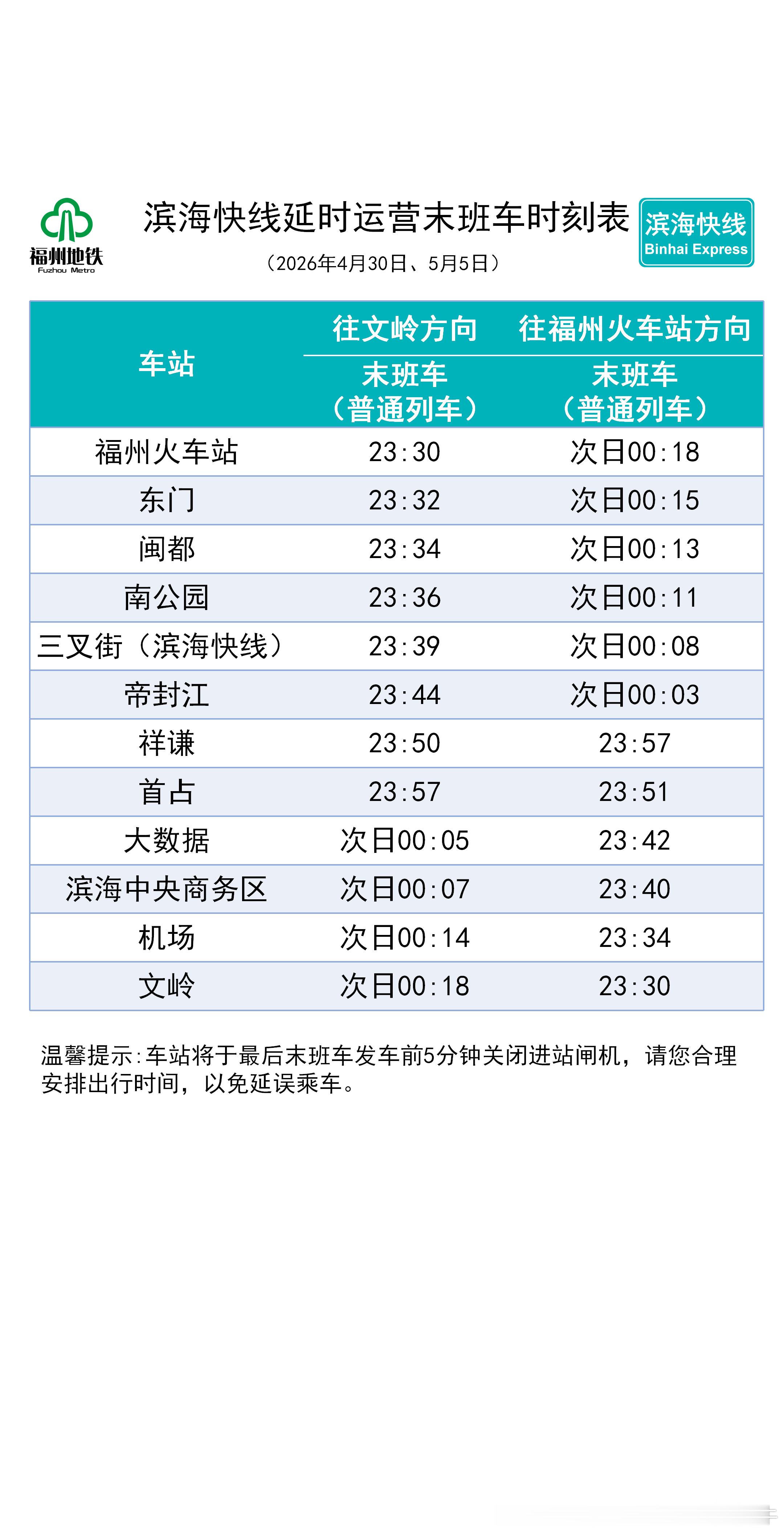 福州地铁【2026年五一假期五一假期福州地铁延长运营2天】2026年4月30