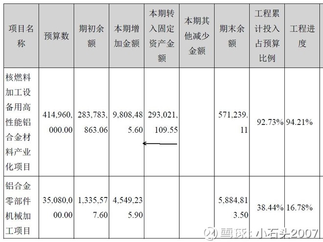 收入证明_在建工程收入