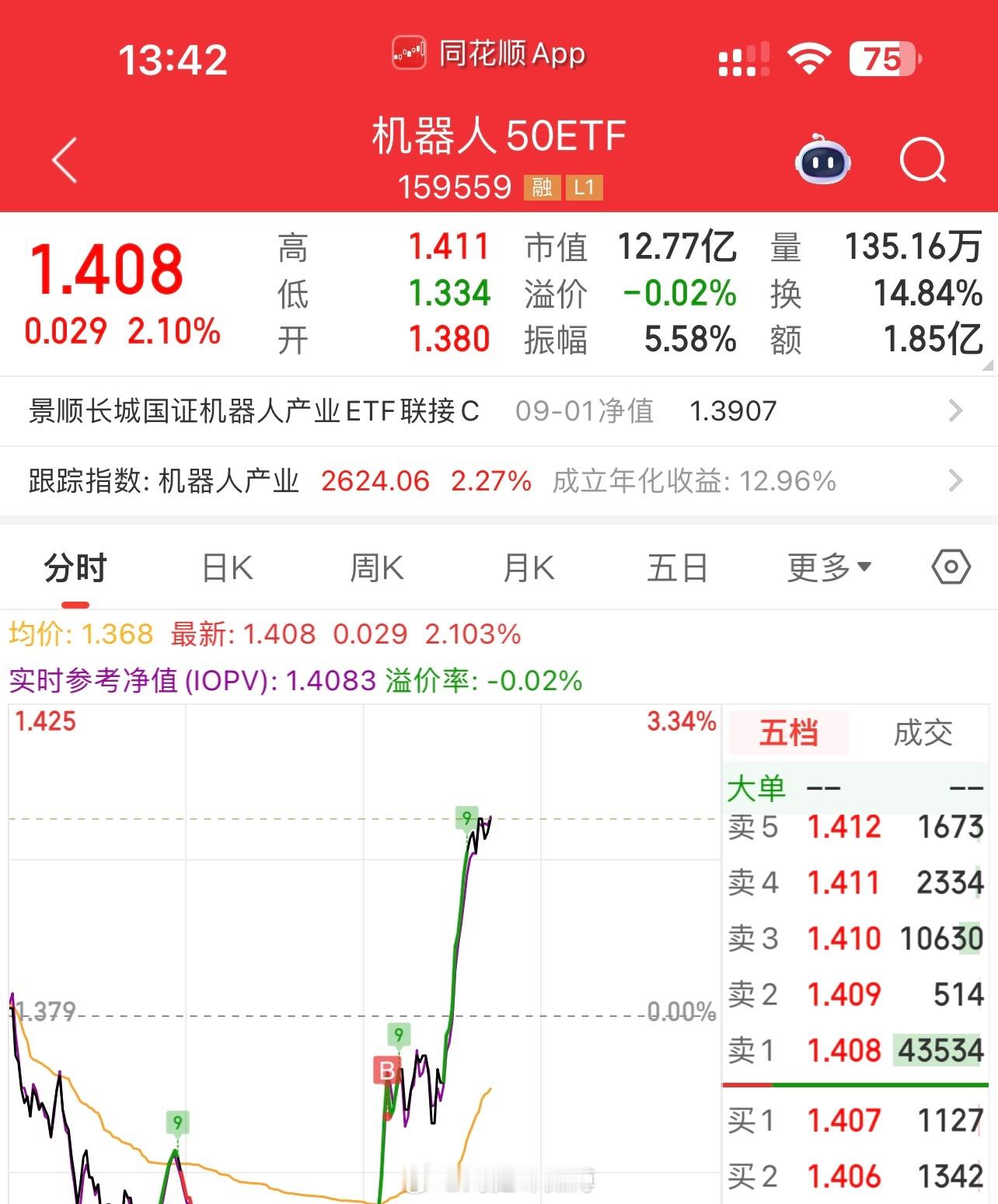 孙潇雅不愧是带货一姐，看到他发研报买完个股，剩下的钱赶紧追了弹性最高的机器人50