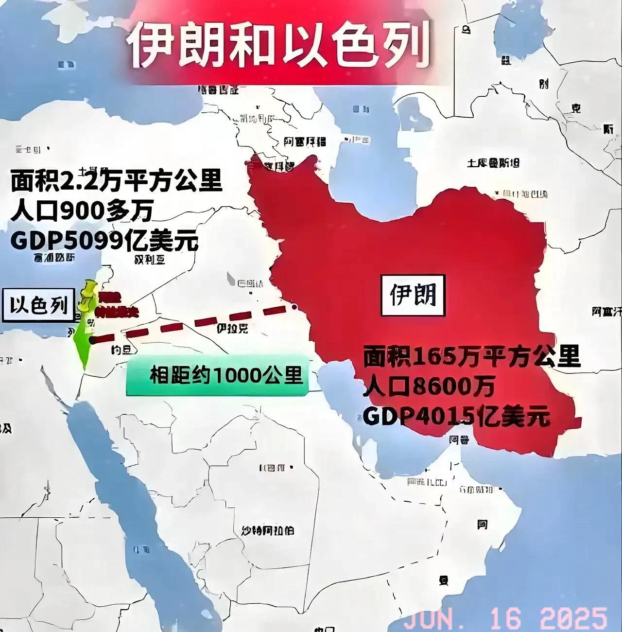 伊朗突然动用杀招，才明白为何以色列害怕了？我发现一个问题，就是伊朗不管怎么打，