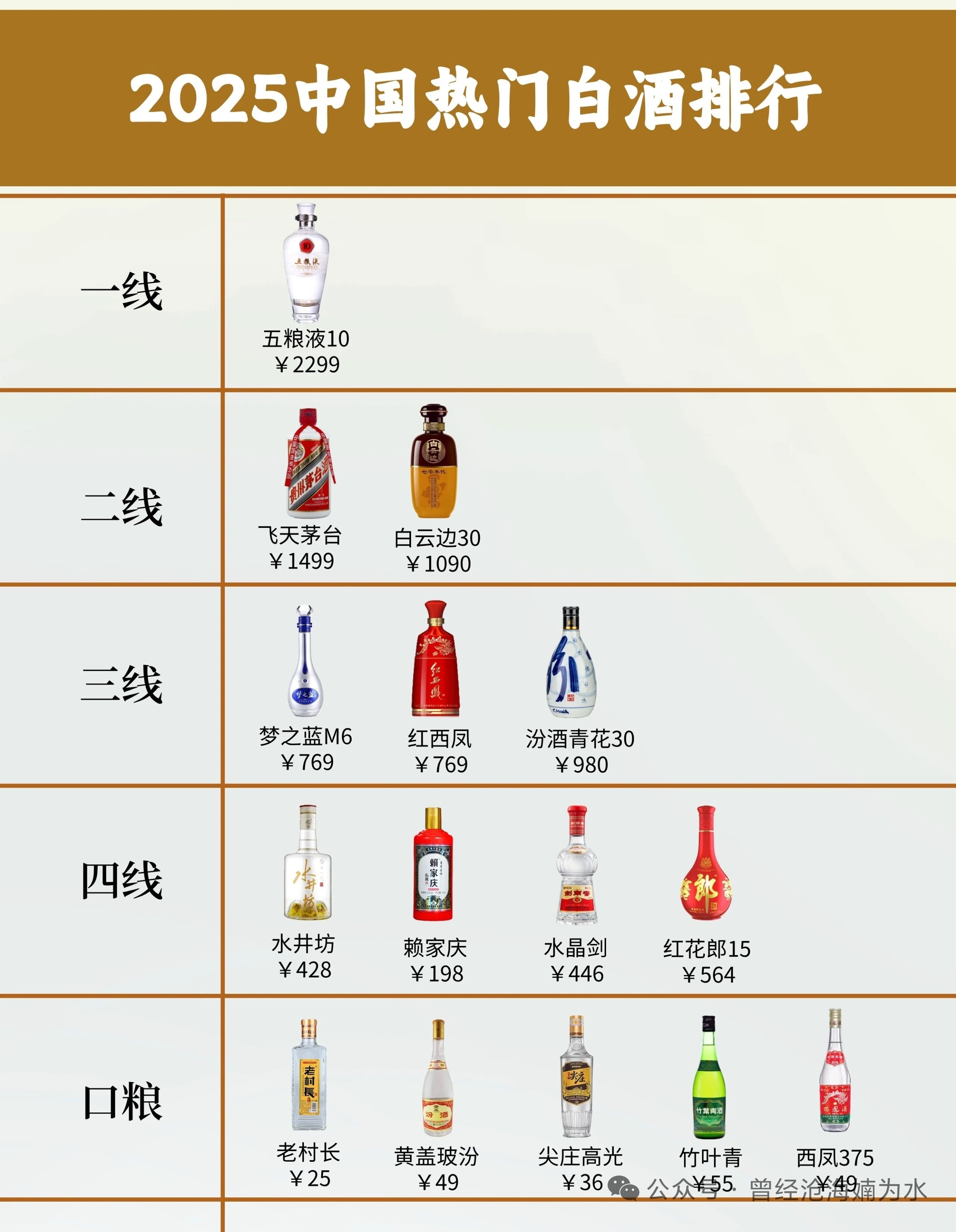 偶然间看了两个白酒榜单…嗯，和汽车行业一样，看来大家都喜欢做榜单营销，对酒不了解