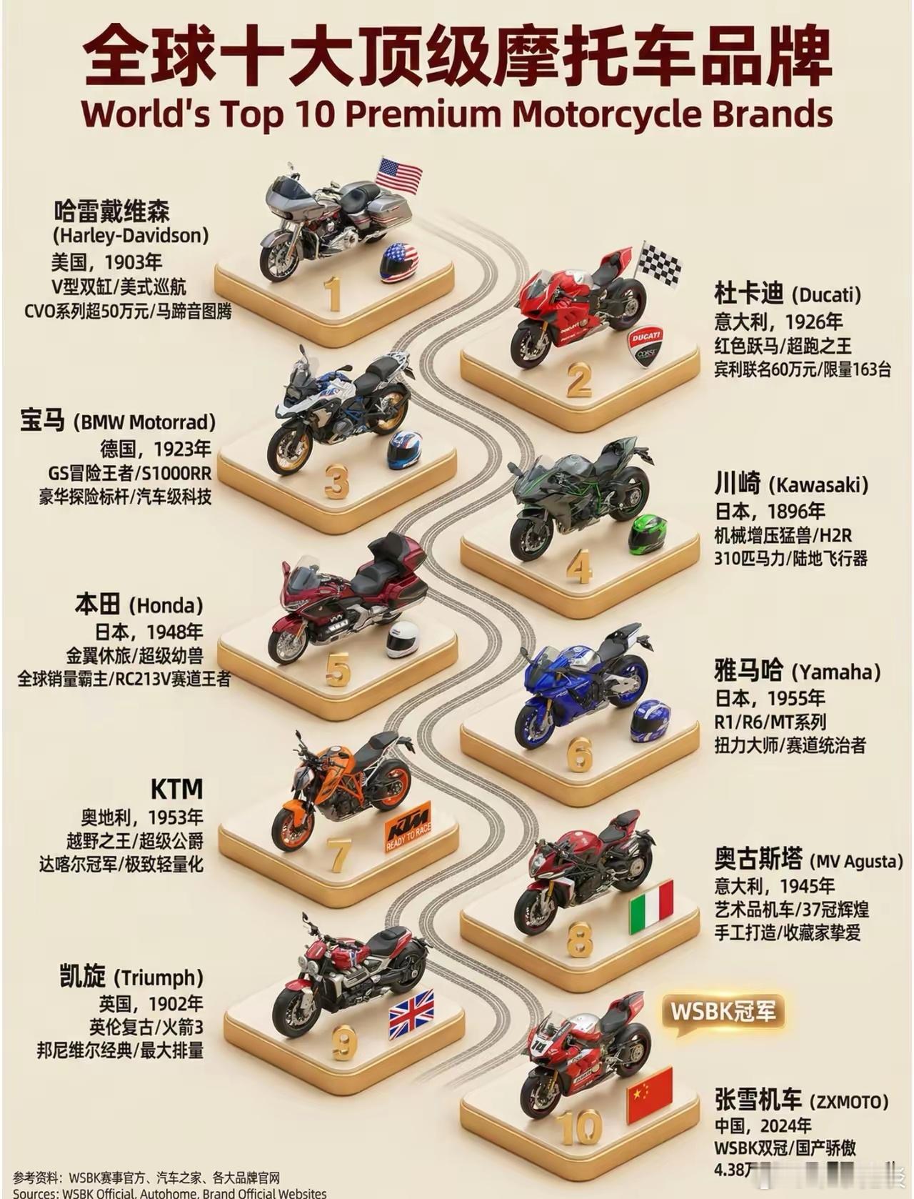  【 "我说牛x，谁不服？"张雪霸气回应匈牙利站首回合正赛再次夺冠】5月3日