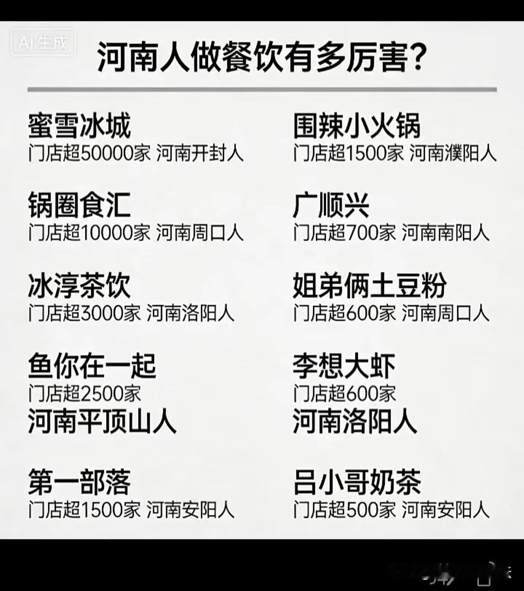 河南人做餐饮是真的很厉害。还有很出名的胖东来，泡泡玛特，和爱发年终奖的老板。