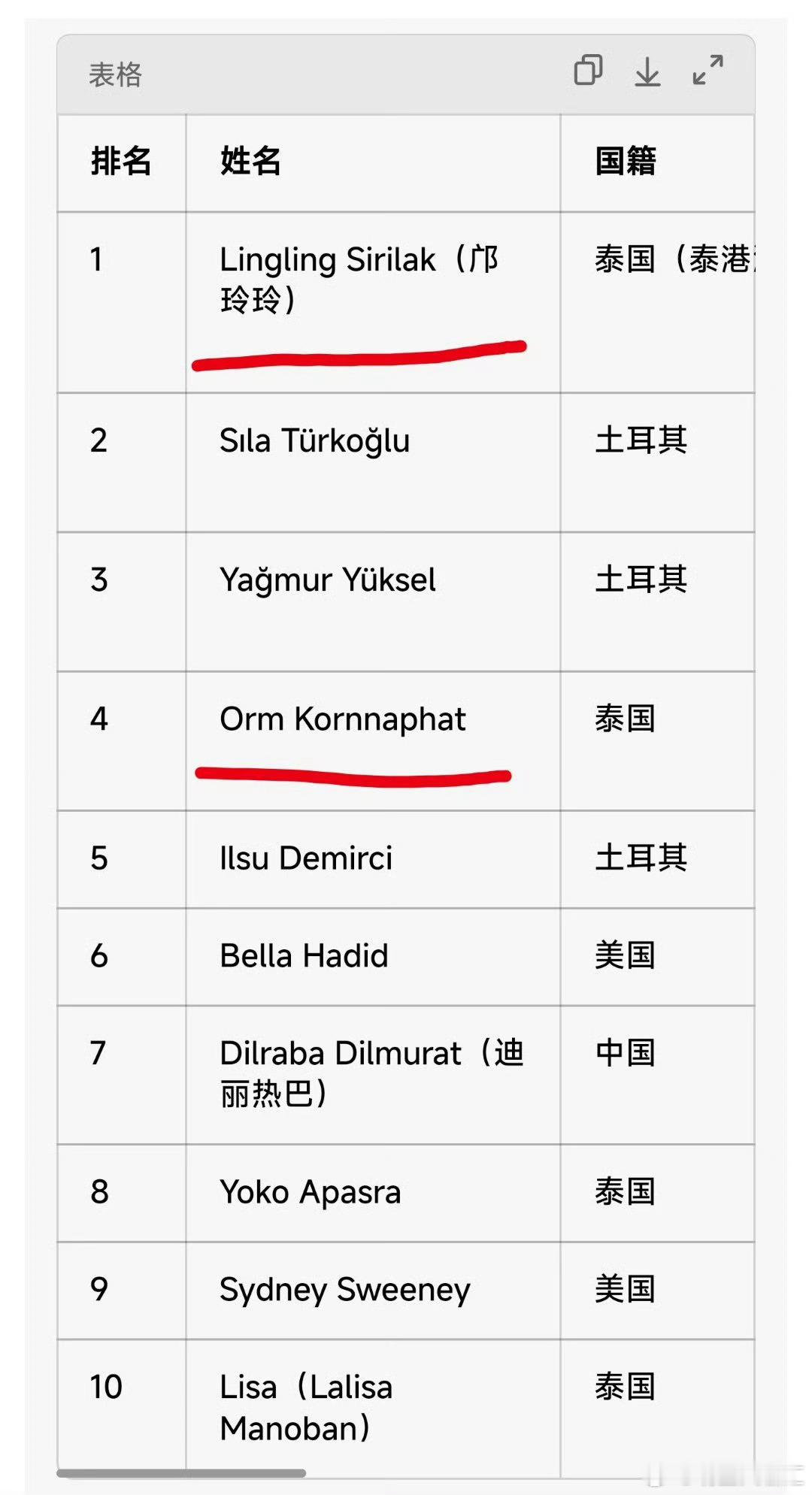邝玲玲全球最美女性第一名是什么奇妙缘分！🥳邝玲玲斩获NetizensChoi