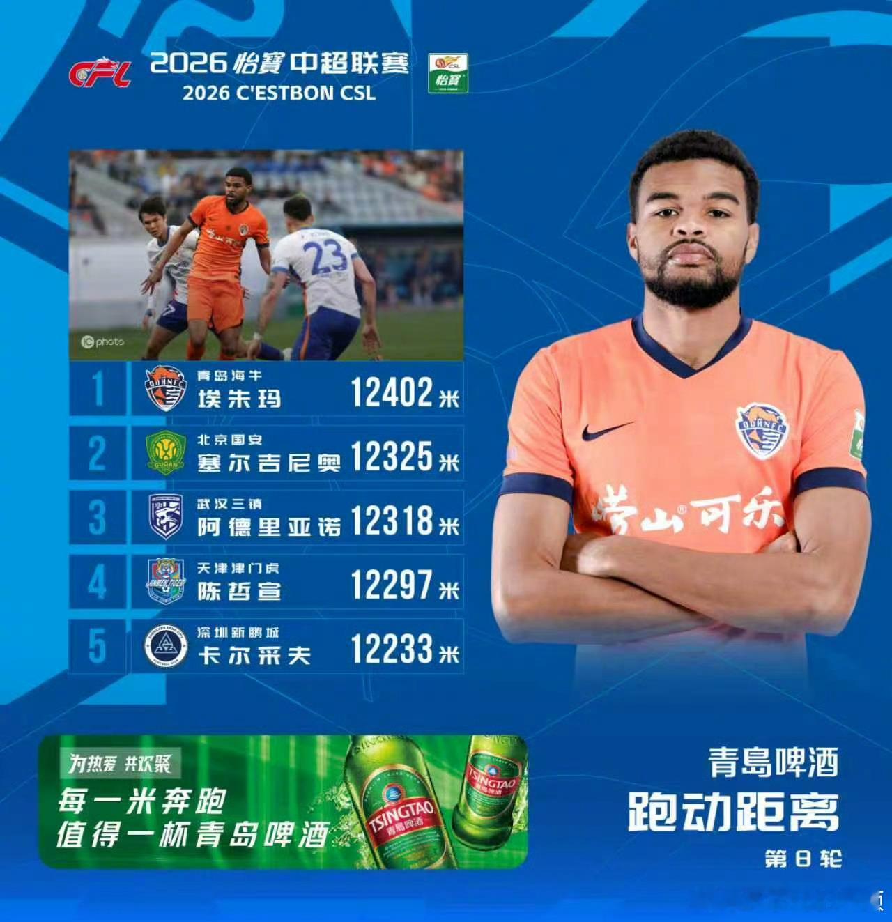 最近几天听了不少来自队内的，对陈哲宣的肯定。他加盟津门虎的过程挺曲折的，包括彼此