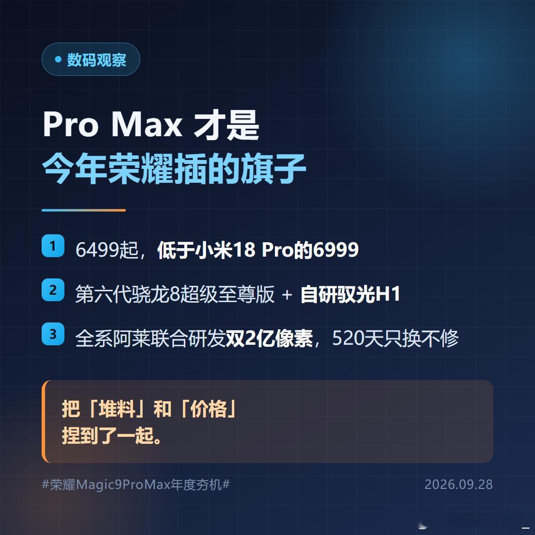 Magic9这一代，真正值得单说的是ProMax。6499的起售价，比小米18Pro的6999、vi