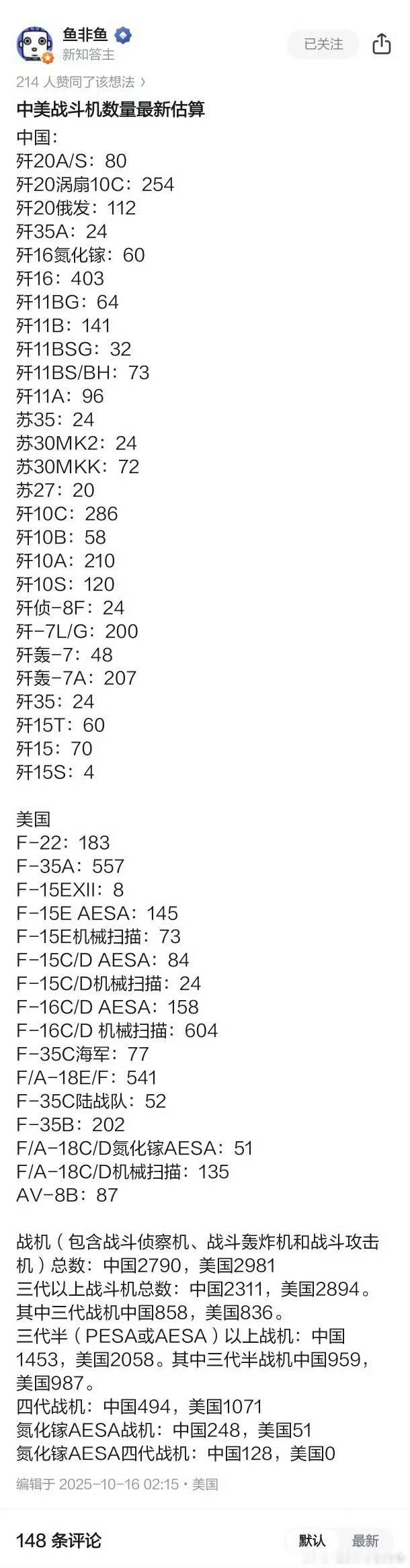 兔子&鹰酱空军主战机型装备数量明细[爱心]​​​