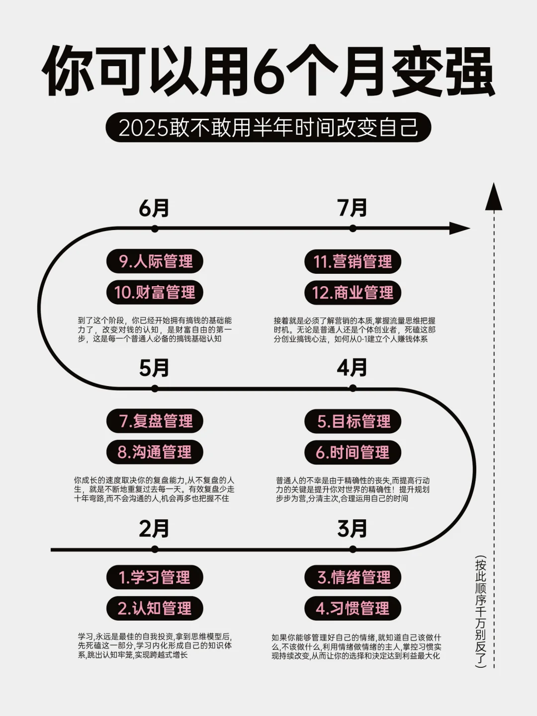 2025，你完全可以用半年时间变强