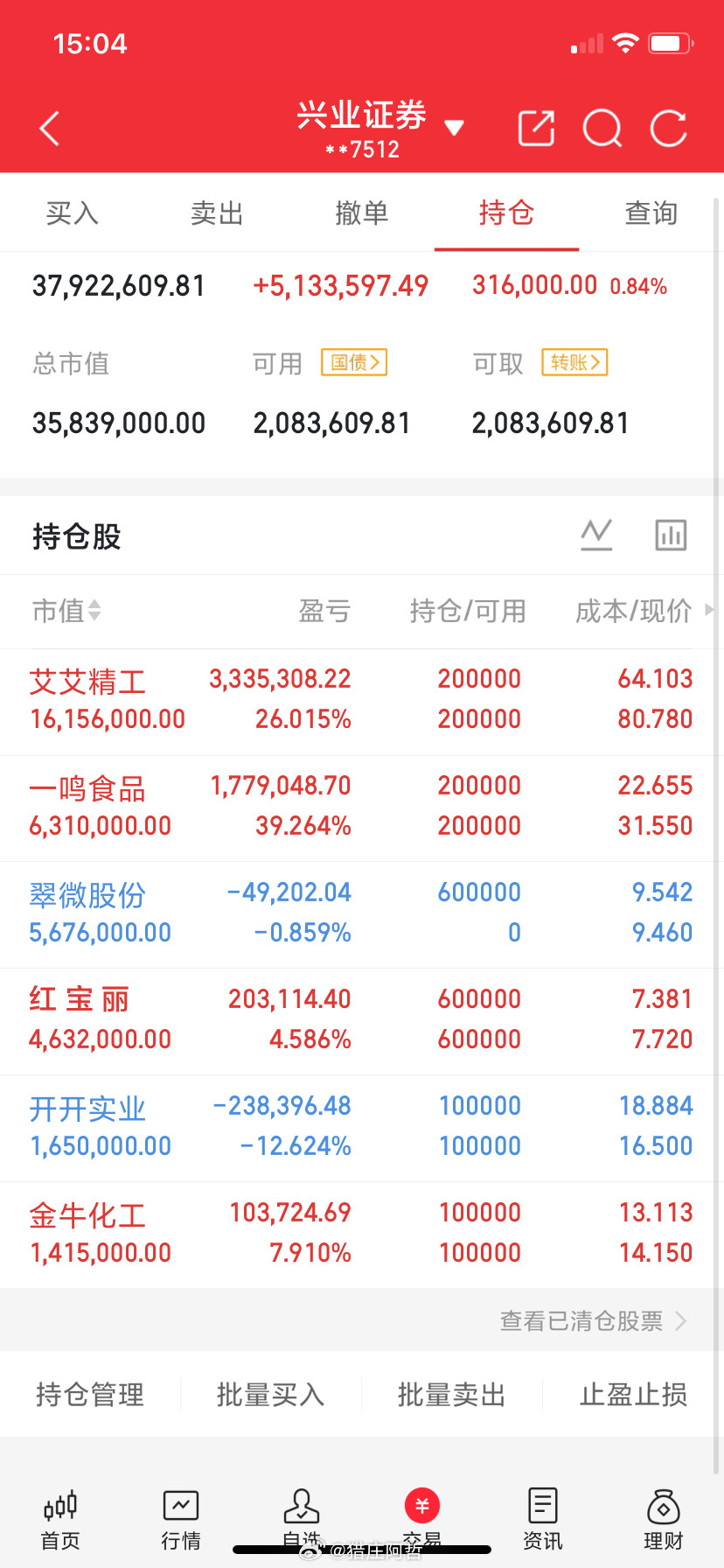甲和乙是好朋友，都炒股。周五宇树科技跌到672.41元，乙动了心，打算下周买入，