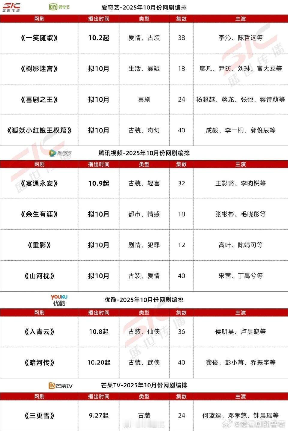 🥝🐧👖10月排播有❗️爱奇艺、腾讯视频、优酷10月预排播剧集李沁、陈哲