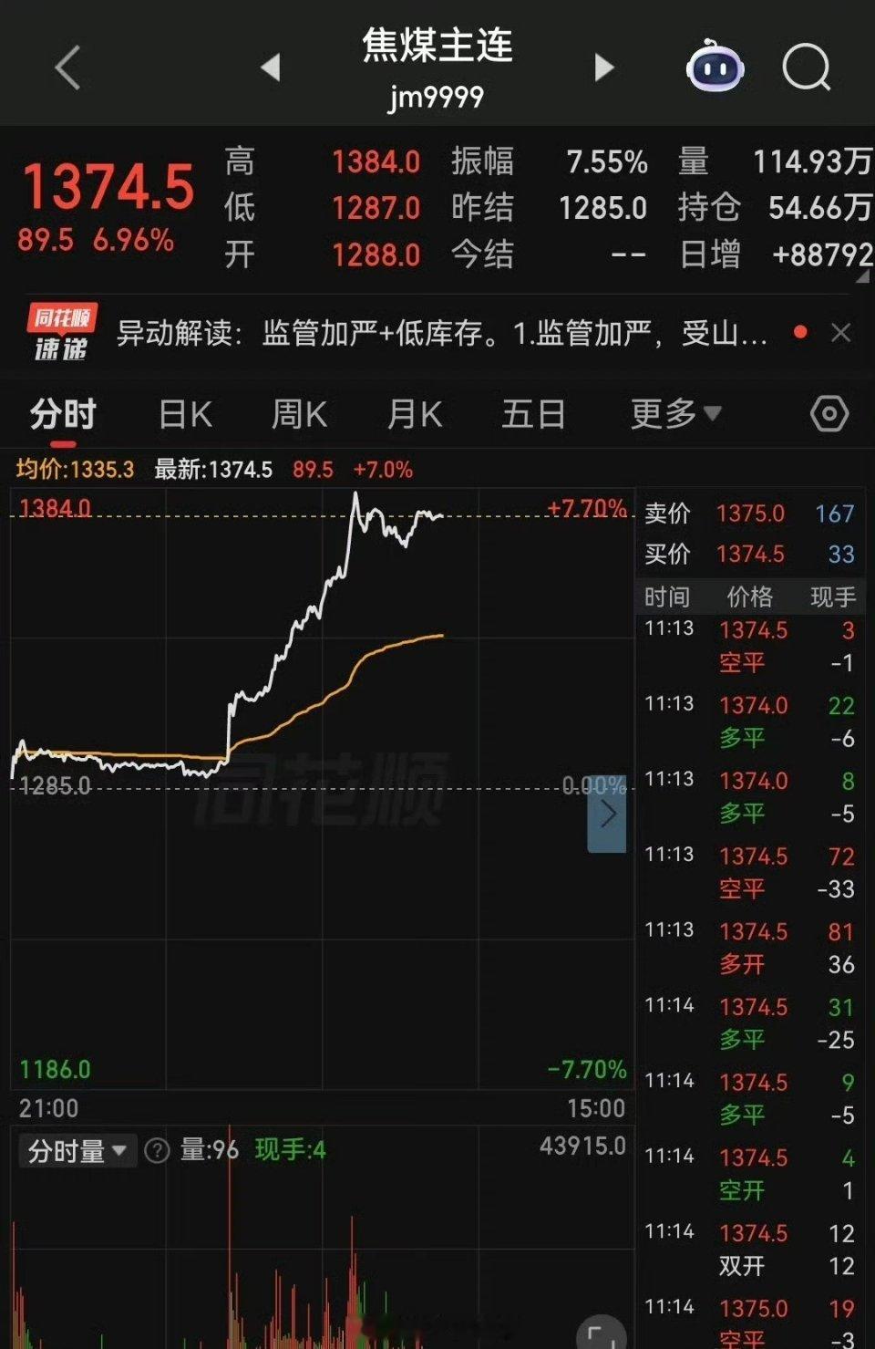存储器价格暴涨近1000%原因国内反内卷，离不开拉抬大宗商品价格这个过程，当然也