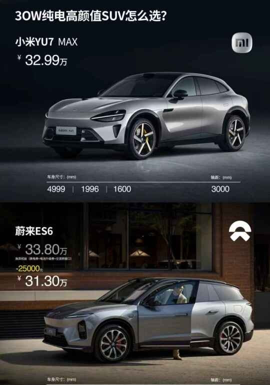 等不急YU7，可以买ES6吗？很多人说YU7要比ES6便宜很多，实际只有顶配的