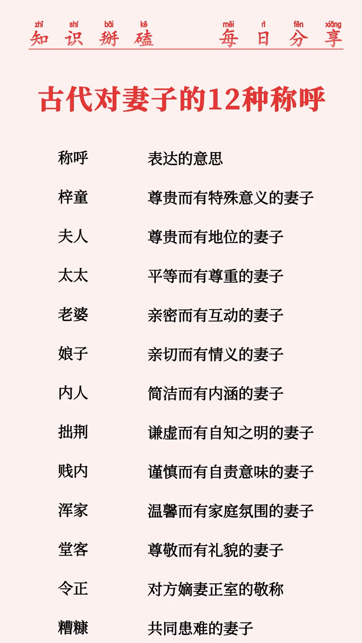 古代对妻子的12种称呼。