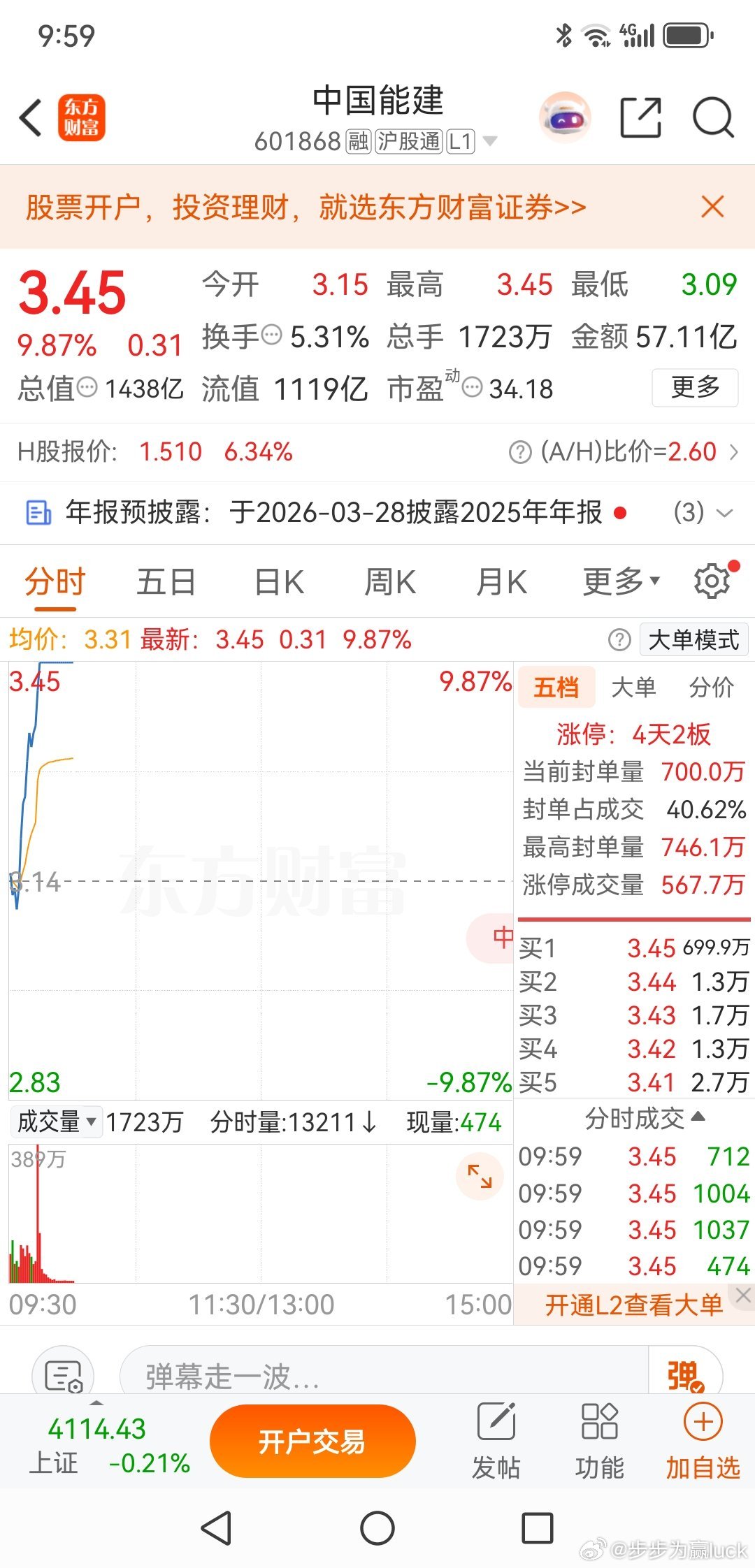 中国能建，半个小时60亿的成交量，别看封单不小说撤就撤，富贵险中求，一旦开板就玩