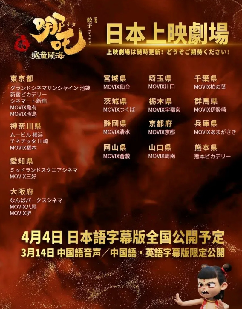 真没想到《哪吒2》将近150亿的票房中，海外票房还合计不到2亿元，没想到我们周边