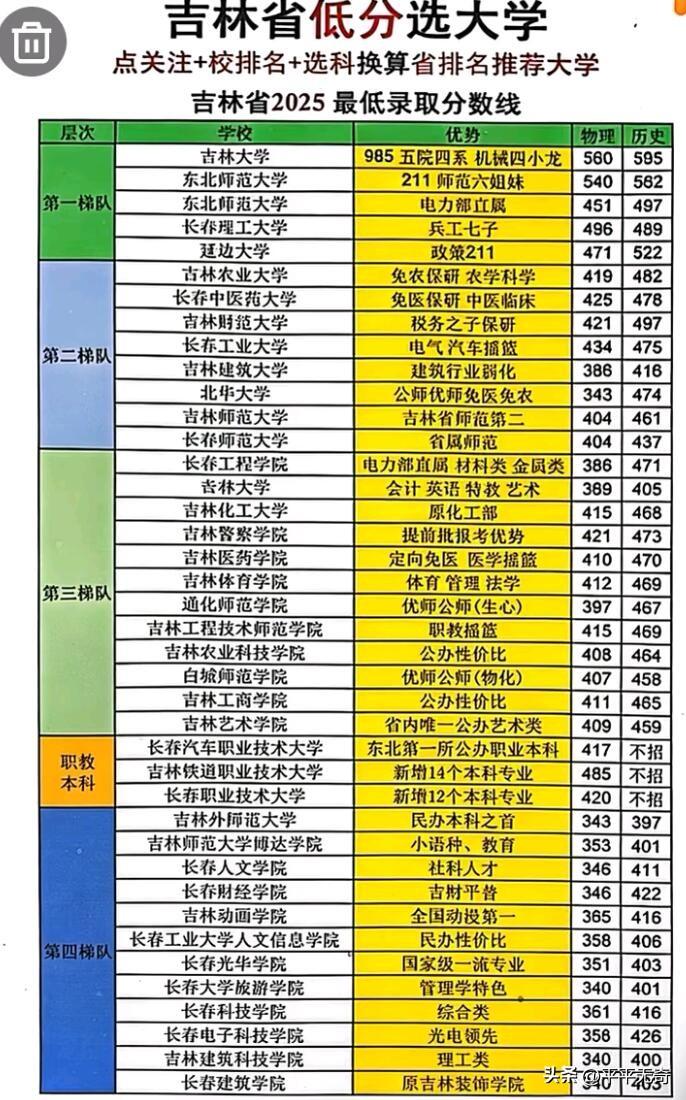 高考志愿填报和升学规划对高三家长来说太重要了。之前我有个朋友，孩子成绩不错，但填