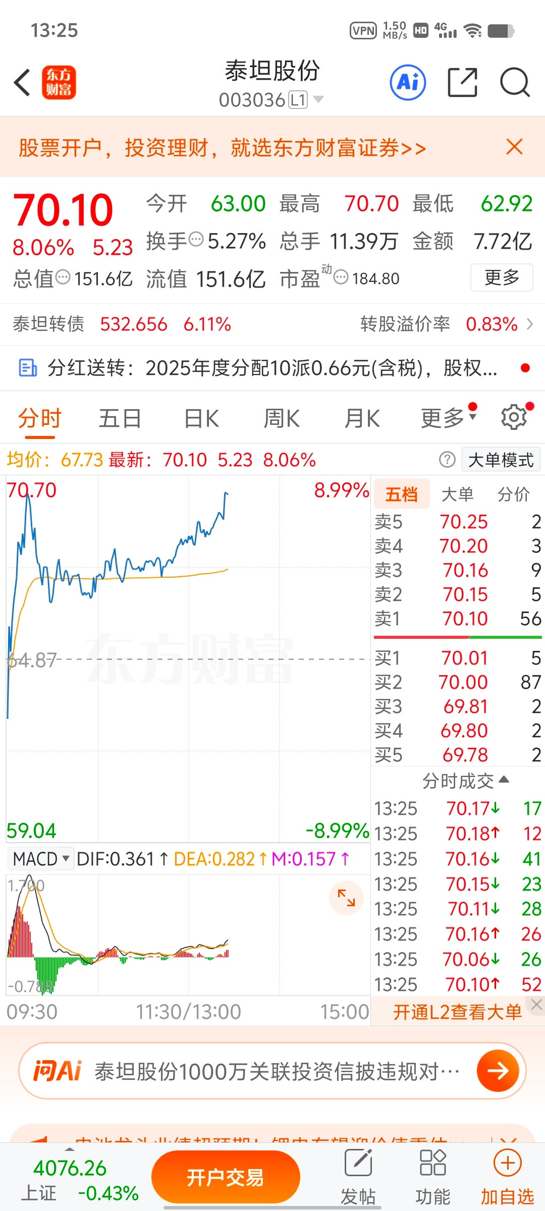 泰坦股份sz003036这种情况，要涨停的节奏喔，