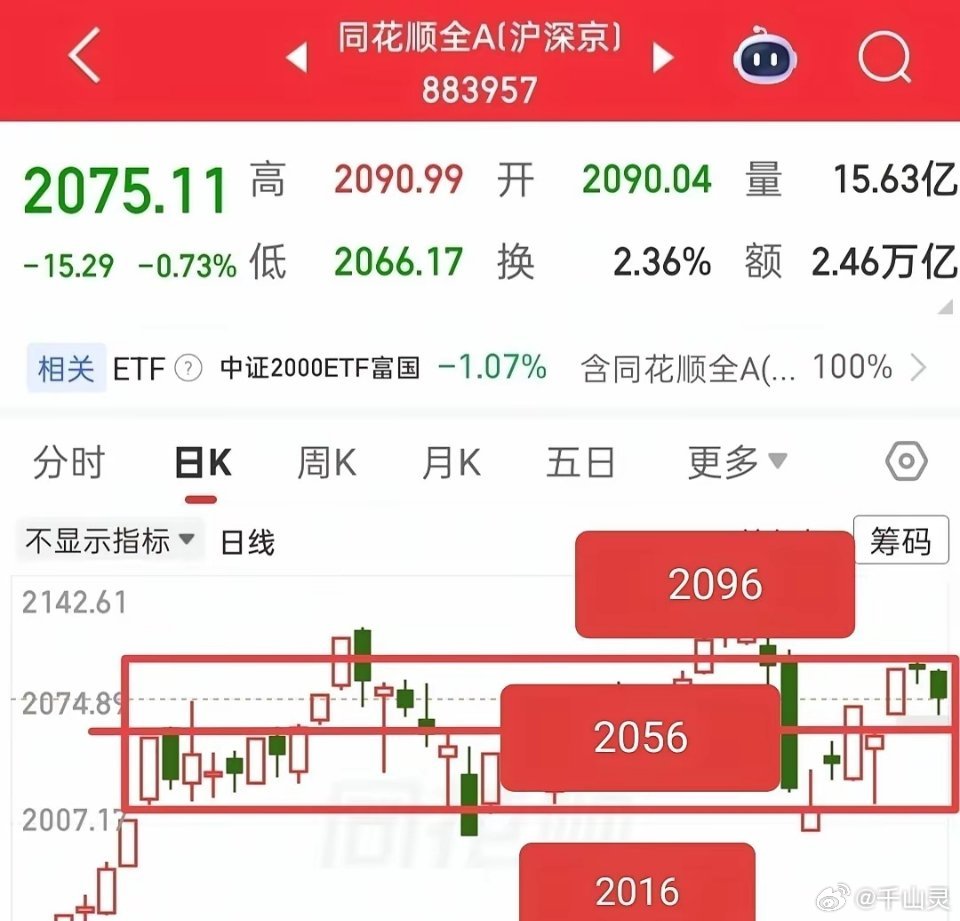 外围突发利空，今天A股怎么看？外围又突发利空、再度大跌，走势情绪化严重，简直像闹