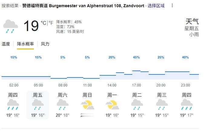 这周末到底是不是雨战，还有点不好说🤔F12025F1荷兰大奖赛​​​