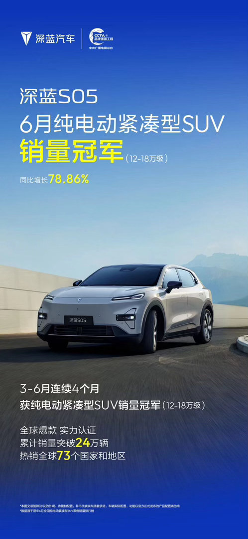 深蓝S05获6月纯电动紧凑型SUV销冠这个销冠，含金量不低。单月夺冠不稀奇，但连