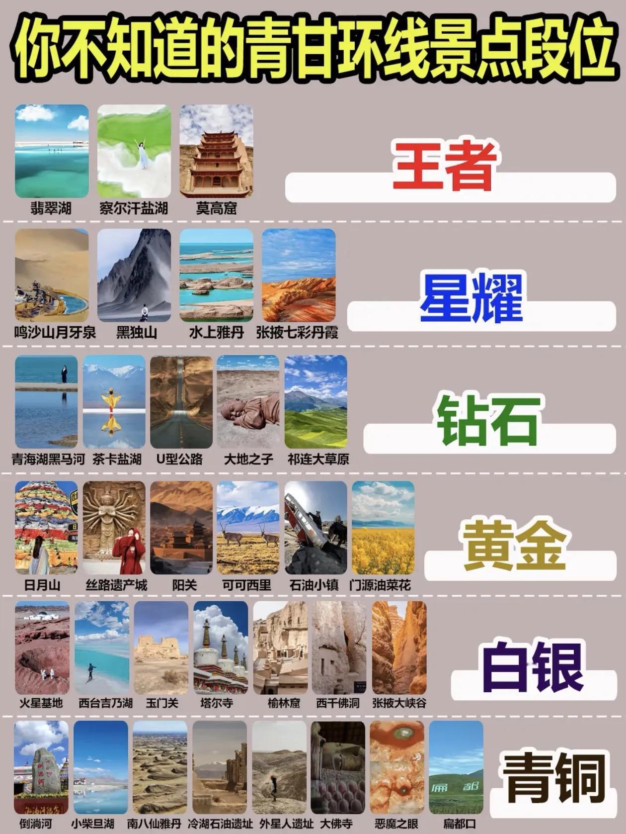 青甘大环线～旅游景点段位排行榜出炉[玫瑰]