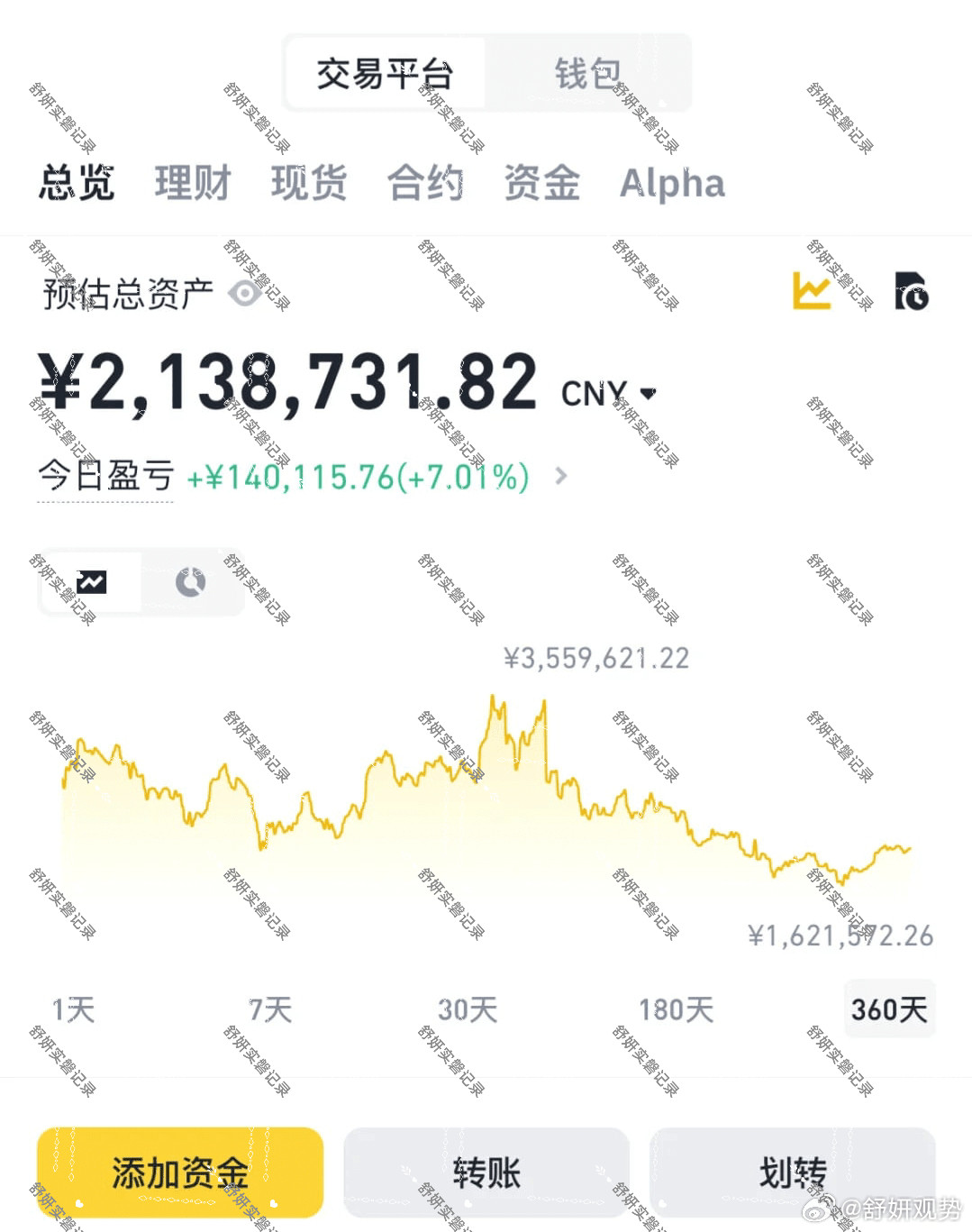 真男人真女人不站门口，做事从不磨叽！币圈区块链​​​