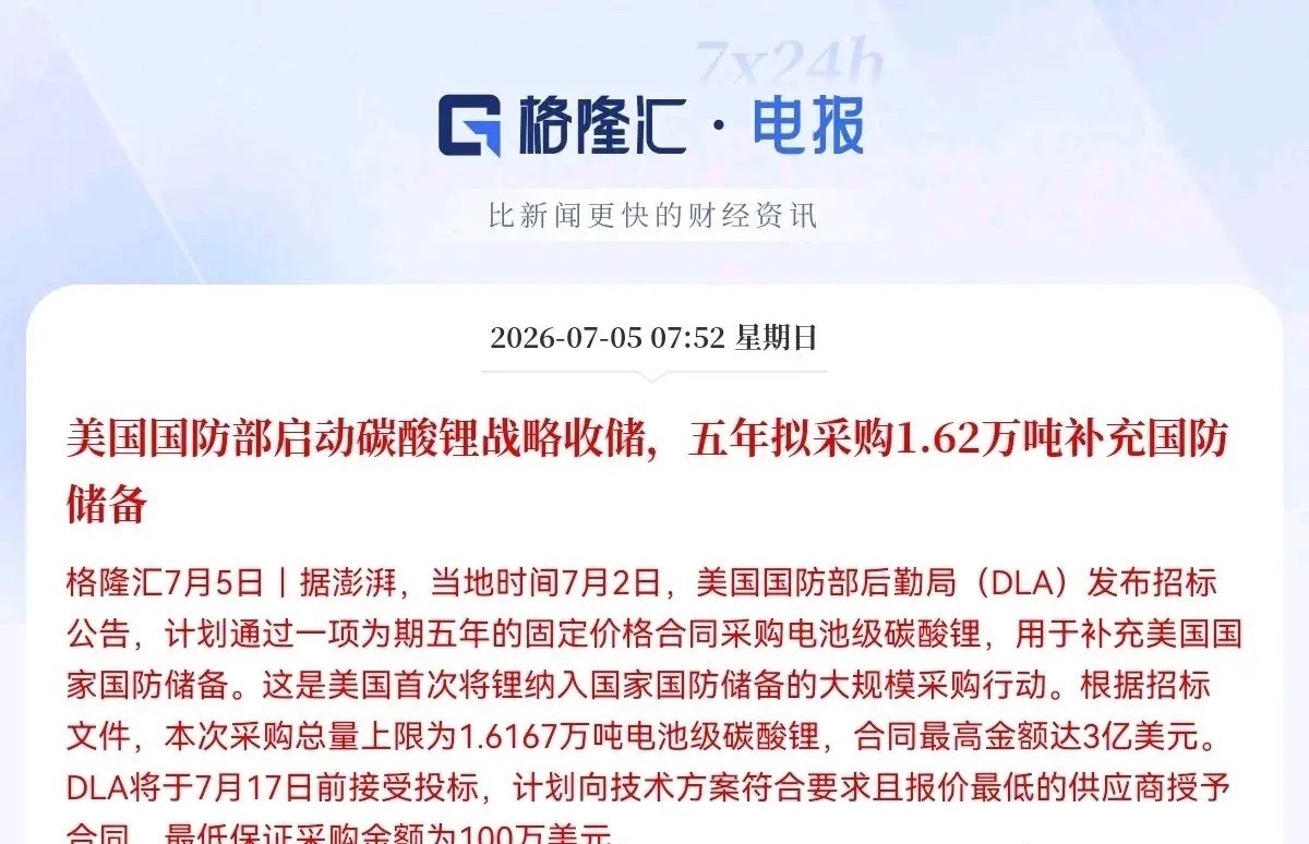锂矿板块的大利好来了…一大早，突发利好消息，据可靠消息，美国国防部将启动碳酸锂战