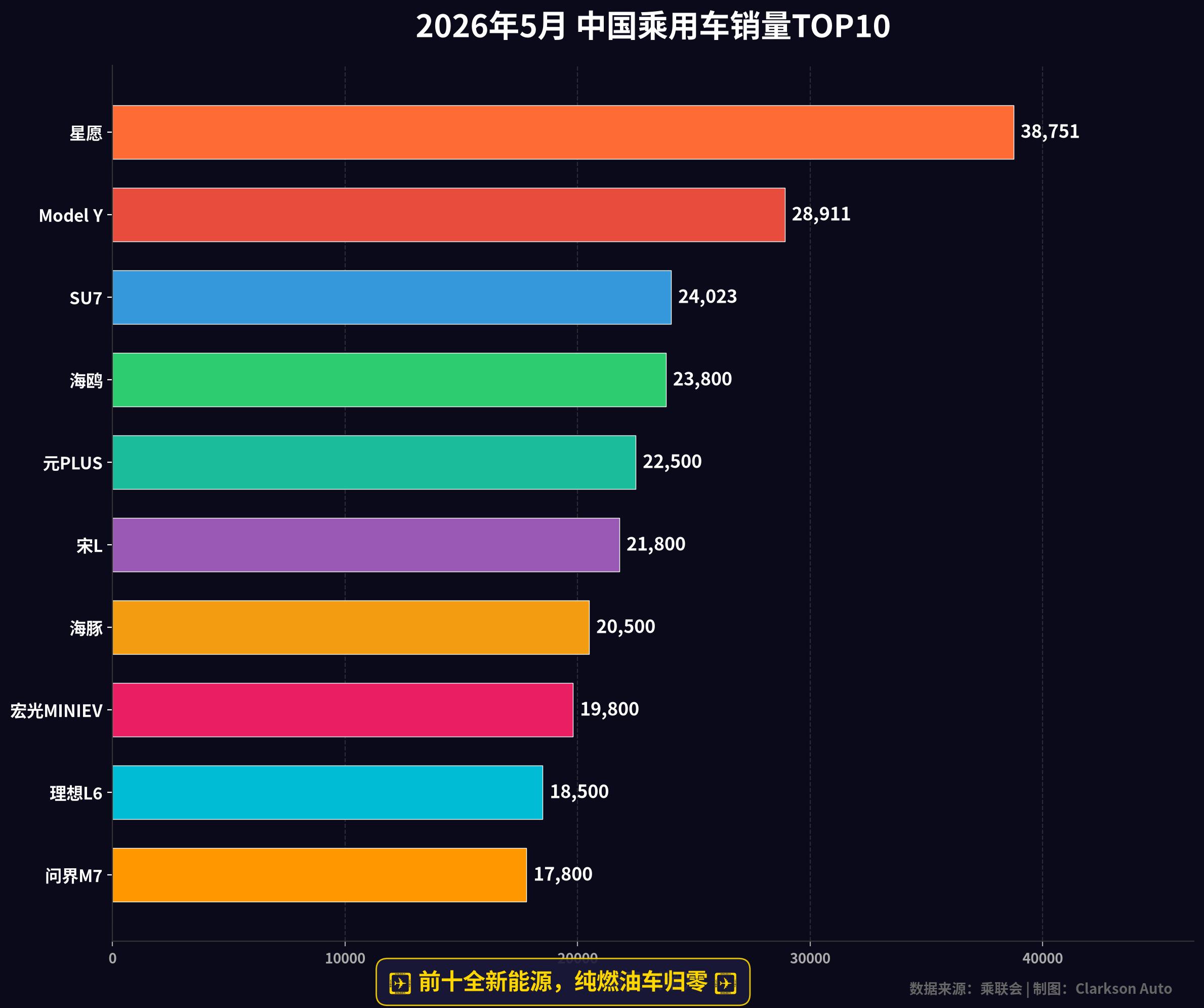 燃油车优惠23%打骨折，新能源反而涨价——6月买车的人到底怎么选？