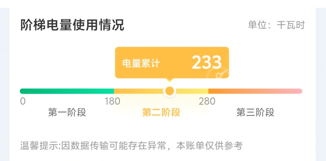 四川目前已经热到啥程度了？看朋友发的，他一个人，这个月已经用了233度电了，目