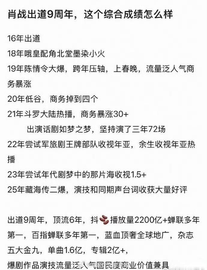 肖战出道九周年，这个综合成绩怎么样？​​​