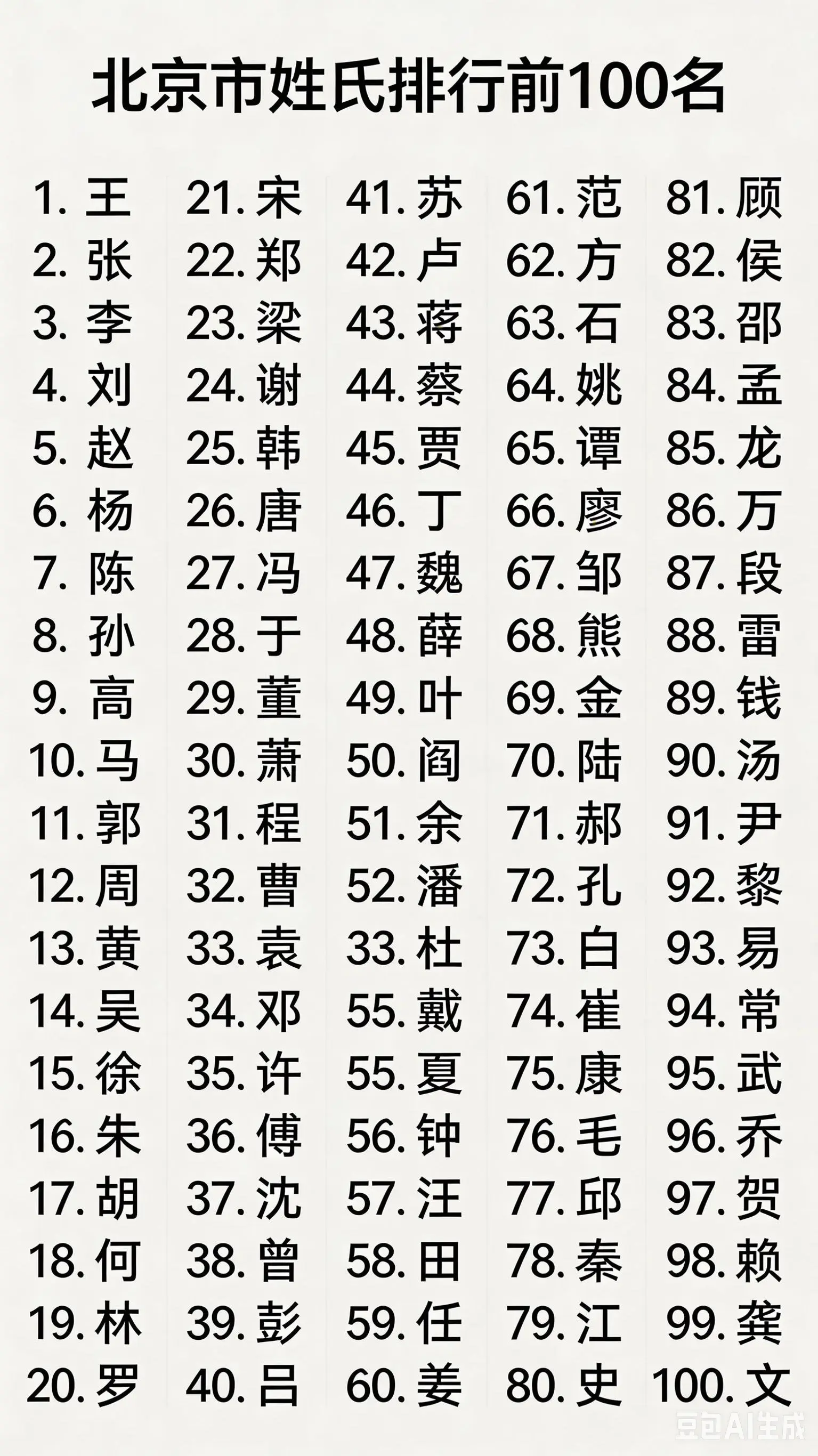 北京市姓氏排行前一百。   🔥