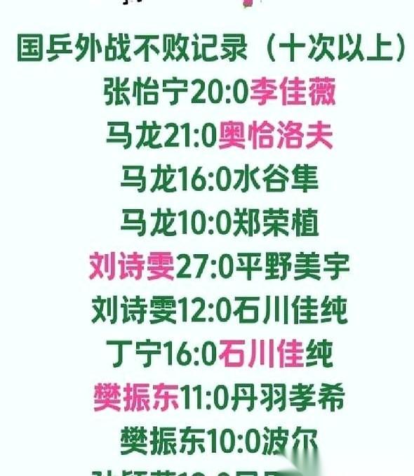 连输27次，你还会拿起球拍吗？说实话，换作是我，估计现在看到乒乓球台都会生理性