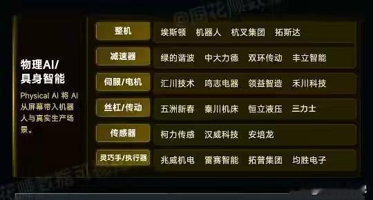“物理AI+超材料”不是传统意义上的“AI软件公司+材料公司简单拼接”，