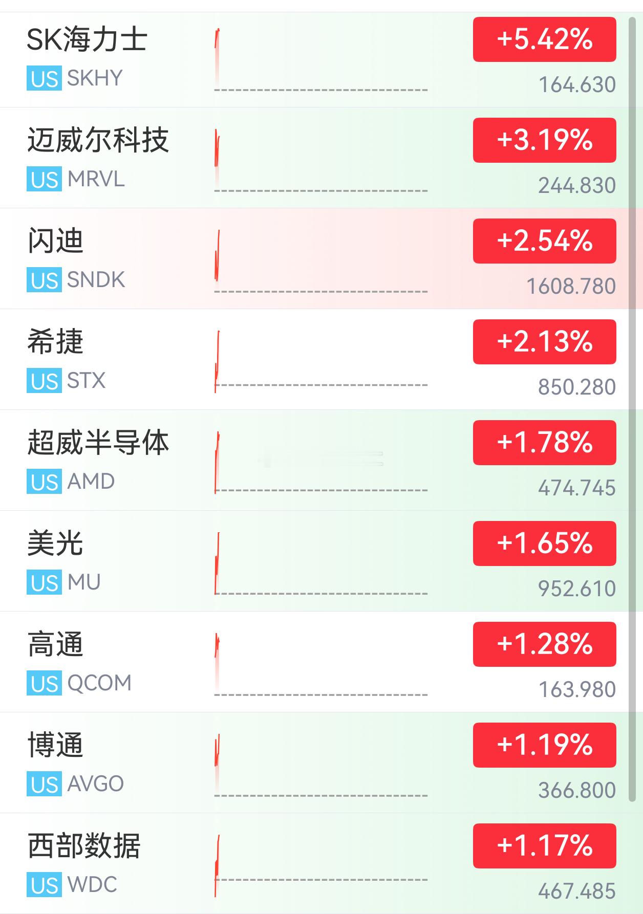 天道有轮回，明天我们嗨