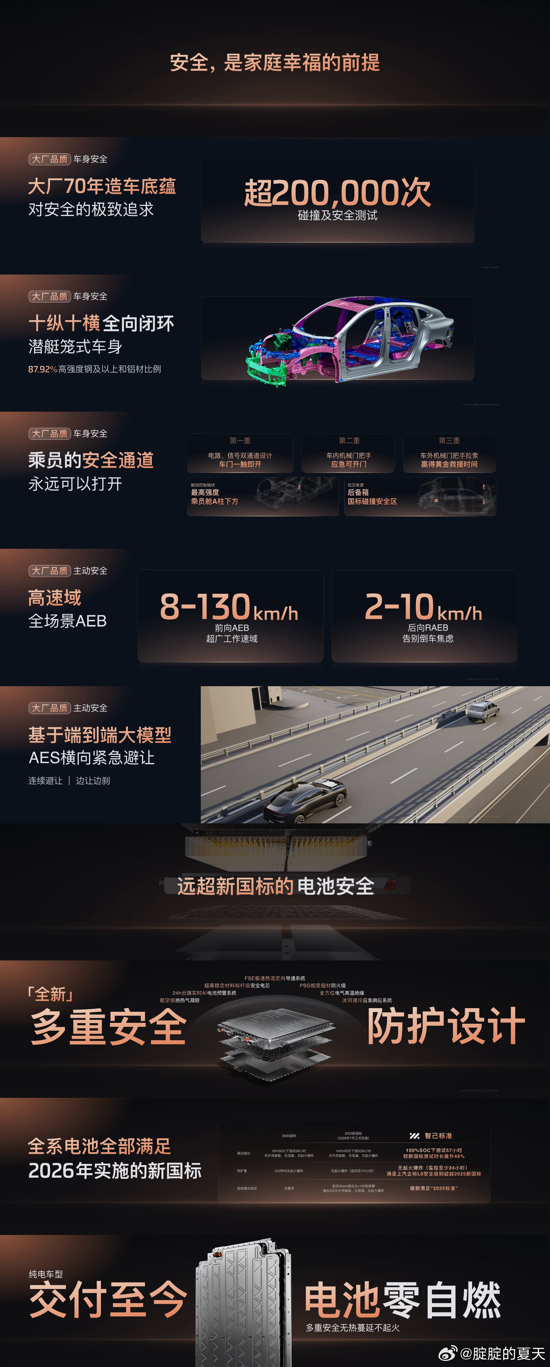 智己LS6的优势不仅仅是最大电池的增程SUV（同级别），也不仅仅是灵蜥底盘。经过