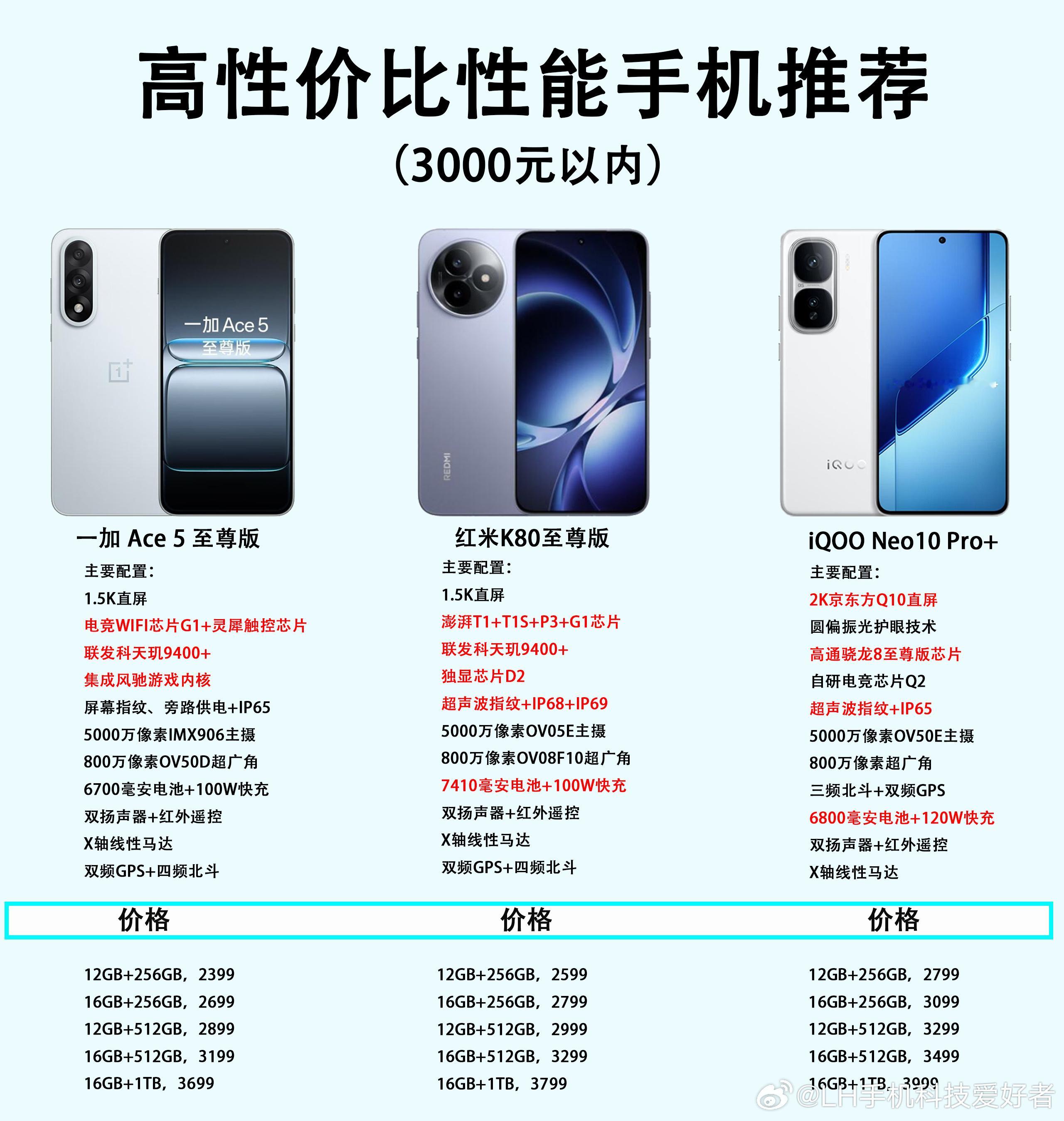 7月值得考虑的高价值手机，这三款闭眼入。很多网友比较纠结，现在手机这么多该如何选