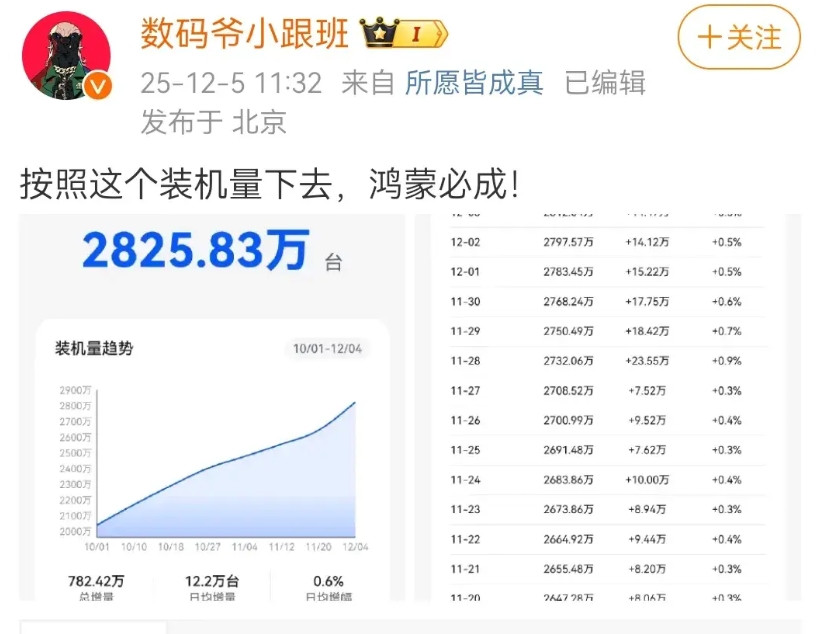 鸿蒙系统会不会成功这件事已经不需要论证了，在国内是妥妥会成功推广出去的，而且市场