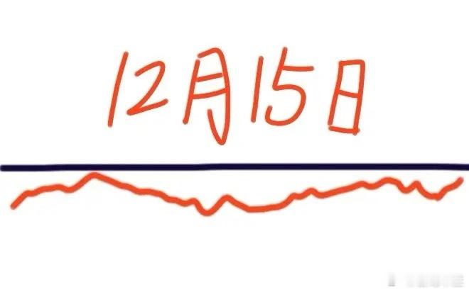 下周一大盘会怎么走呢？下面就是我的分析：虽然周末有利好也有利空，这两者可以对冲，