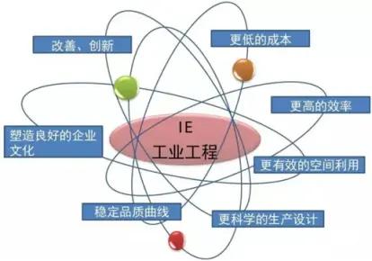 今年喝了5个升学酒，他们的专业分别是土木工程，小学教育，市场营销，应用化学，工业