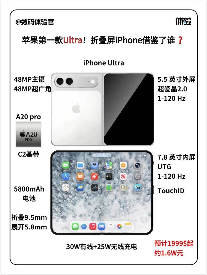iPhone折叠屏上手折叠屏的耐用性也在提升铰链技术迭代了好几代屏幕折痕控制越来