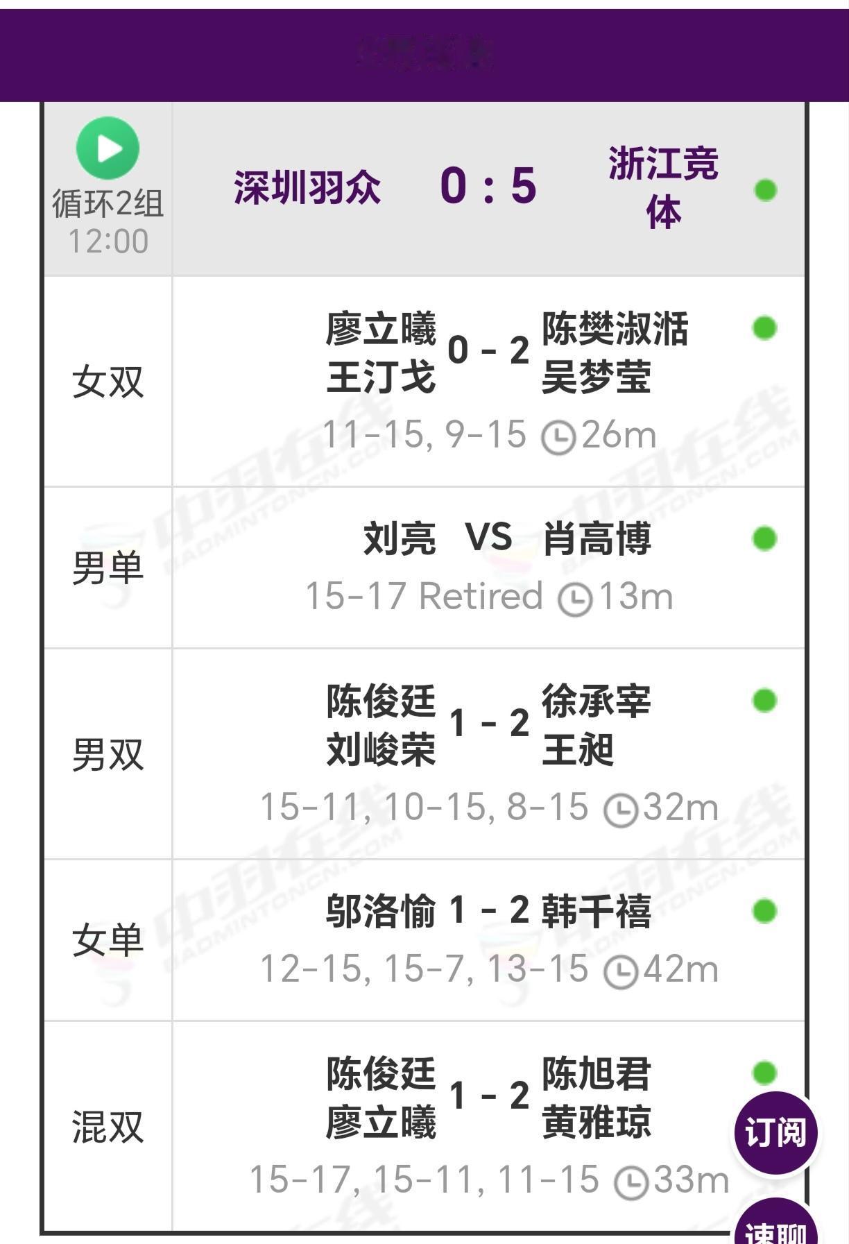 随着陈旭君/黄雅琼的最后一场的胜利，浙江竞体5-0零封深圳羽众，看来大咖的到来，
